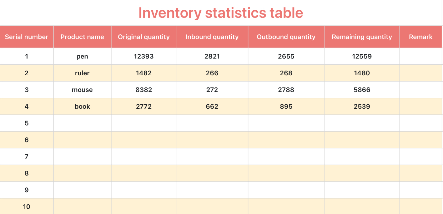 Inventory statistics table（Automatic statistics）